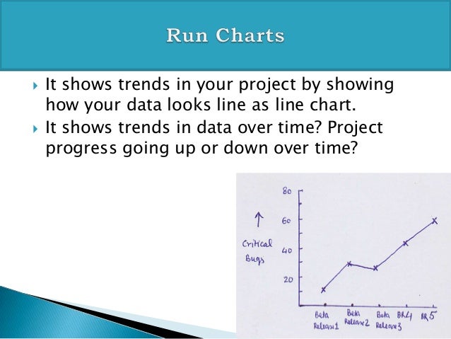Run Chart Vs Control Chart Pmp