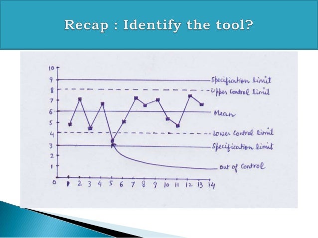 Pmp Rule Of Seven , Quality Control: Run Chart vs Control Chart for PMP ...
