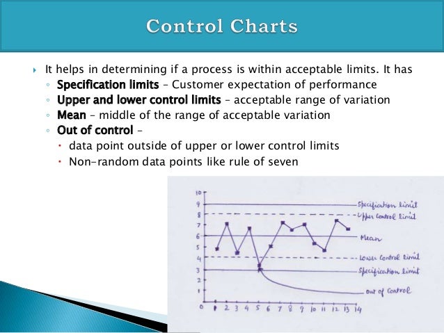 Seven tools of quality for pmp exam