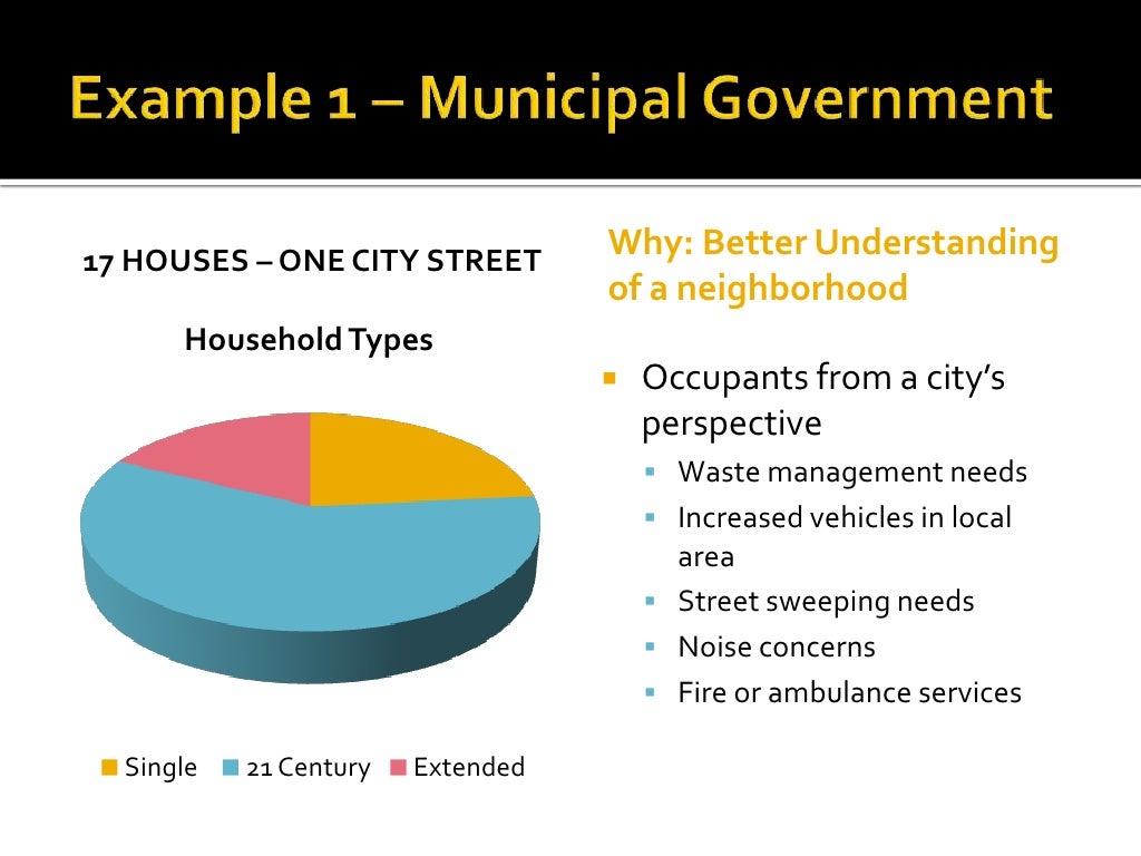 Seven Types Of Residential Households