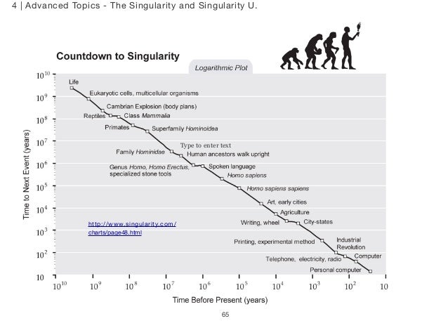 artificial intelligence for undergrads intelligence charts