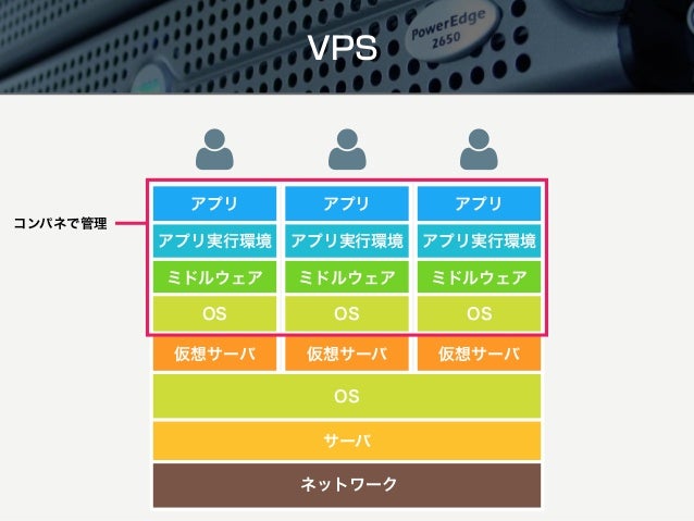 サーバの種別を理解しよう