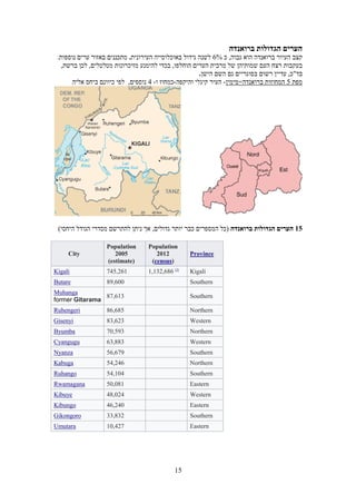 Sever maslul-tour in rwanda 2021