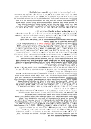 Sever maslul-tour in rwanda 2021