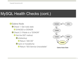 Copyright Severalnines AB
MySQL Health Checks (cont.)
12
!Galera Node
! Check 1: Get node state
! SYNCED or DONOR
! Check 2: If Node is a “DONOR”
! Get the SST method
! xtrabackup
! Return “200 OK”
! rsync or mysqldump
! Return “503 Service Unavailable” Galera Node State
 