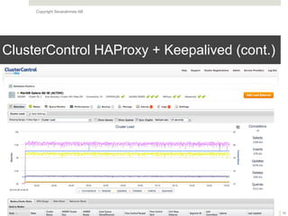 Copyright Severalnines AB
ClusterControl HAProxy + Keepalived (cont.)
19
 