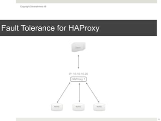 Copyright Severalnines AB
Fault Tolerance for HAProxy
15
Client
HAProxy 1
MySQL  MySQL  MySQL 
IP: 10.10.10.20
 