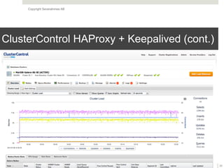 Copyright Severalnines AB
ClusterControl HAProxy + Keepalived (cont.)
20
 