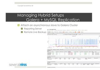 Confidential
Managing Hybrid Setups
Galera + MySQL Replication
  Attach an asynchronous slave to Galera Cluster
  Reporting Server
  Remote Live Backup
19
Copyright Severalnines AB
 