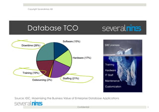 Confidential
Database TCO
5
Copyright Severalnines AB
Source: IDC, Maximizing the Business Value of Enterprise Database Applications
 
