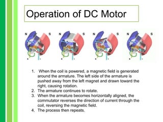Operation of DC Motor
1. When the coil is powered, a magnetic field is generated
around the armature. The left side of the armature is
pushed away from the left magnet and drawn toward the
right, causing rotation.
2. The armature continues to rotate.
3. When the armature becomes horizontally aligned, the
commutator reverses the direction of current through the
coil, reversing the magnetic field.
4. The process then repeats.
 