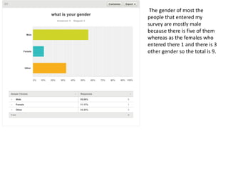 The gender of most the
people that entered my
survey are mostly male
because there is five of them
whereas as the females who
entered there 1 and there is 3
other gender so the total is 9.
 
