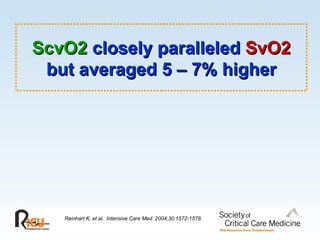 Scvo2 And Shock Severe Sepsis & Septic Shock | PPT