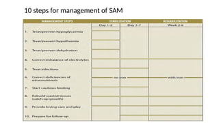 Sam Medication Level SEVERE ACUTE MALNUTRITION (SAM) in pediatrics | PPTX