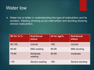 Severe Acute Malnutrition - Copy.ppt