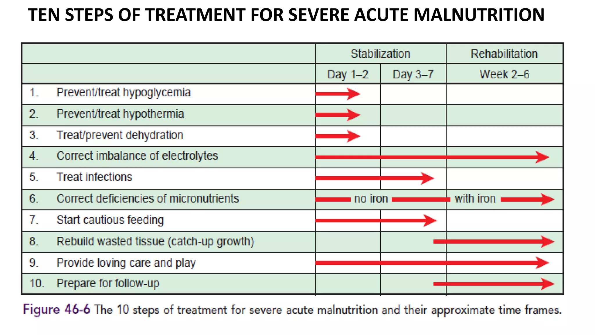 Severe Acute Malnutrition By Efe Obasohan PPTX severe-acute-malnutrition-by-efe-obasohan-pptx