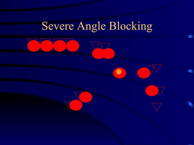 Severe Angle Blocking By Jack Gregory | PPT