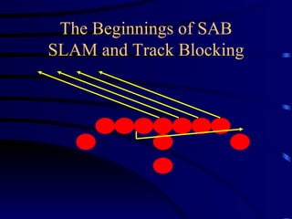 The Beginnings of SAB SLAM and Track Blocking 