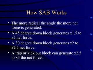 How SAB Works The more radical the angle the more net force is generated.  A 45 degree down block generates x1.5 to x2 net force. A 30 degree down block generates x2 to x2.5 net force. A trap or kick out block can generate x2.5 to x3 the net force.  