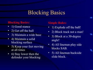 Blocking Basics Blocking Basics: 1) Good stance 2) Get off the ball 3) Maintain a wide base 4) Maintain a solid blocking surface 5) Keep your feet moving at all times 6) Stay lower then the defender your blocking Simple Rules: 1) Explode off the ball! 2) Block track not a man! 3) Block at a 30-degree angle! 4) All lineman play side blocks SAB. 5) All lineman backside slide block. 