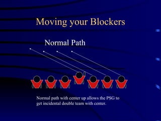 Moving your Blockers Normal Path Normal path with center up allows the PSG to get incidental double team with center. 