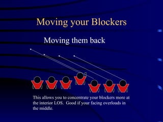 Moving your Blockers Moving them back This allows you to concentrate your blockers more at the interior LOS.  Good if your facing overloads in the middle. 