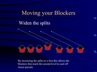 Moving your Blockers Widen the splits By increasing the splits to a foot this allows the blockers that reach the second level to seal off closer pursuit. 