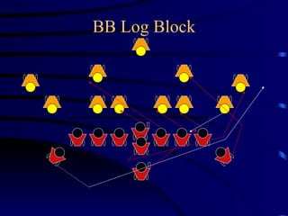 BB Log Block 