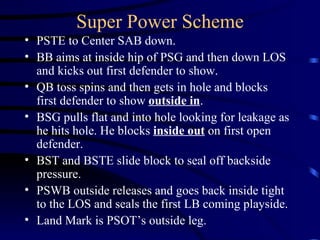 Super Power Scheme PSTE to Center SAB down. BB aims at inside hip of PSG and then down LOS and kicks out first defender to show. QB toss spins and then gets in hole and blocks first defender to show  outside in .  BSG pulls flat and into hole looking for leakage as he hits hole. He blocks  inside out  on first open defender. BST and BSTE slide block to seal off backside pressure. PSWB outside releases and goes back inside tight to the LOS and seals the first LB coming playside. Land Mark is PSOT’s outside leg. 