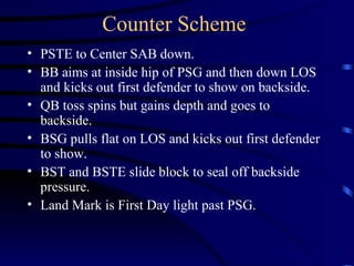 Counter Scheme PSTE to Center SAB down. BB aims at inside hip of PSG and then down LOS and kicks out first defender to show on backside. QB toss spins but gains depth and goes to backside. BSG pulls flat on LOS and kicks out first defender to show. BST and BSTE slide block to seal off backside pressure. Land Mark is First Day light past PSG. 