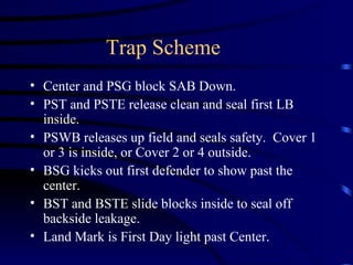 Trap Scheme Center and PSG block SAB Down. PST and PSTE release clean and seal first LB inside. PSWB releases up field and seals safety.  Cover 1 or 3 is inside, or Cover 2 or 4 outside. BSG kicks out first defender to show past the center. BST and BSTE slide blocks inside to seal off backside leakage. Land Mark is First Day light past Center. 