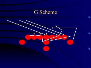 G Scheme 