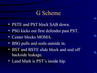 G Scheme PSTE and PST block SAB down. PSG kicks out first defender past PST. Center blocks MOMA. BSG pulls and seals outside in. BST and BSTE slide block and seal off backside leakage. Land Mark is PST’s inside hip. 