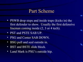 Part Scheme PSWB drop steps and inside traps (kicks in) the first defender to show.  Usually the first defensive lineman coming inside (2, 3 or 4 tech). PST and PSTE SAB UP. PSG and Center SAB DOWN. BSG pull and seal outside in. BST and BSTE slide block. Land Mark is PSG’s outside hip. 
