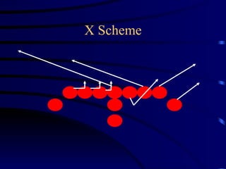 X Scheme 