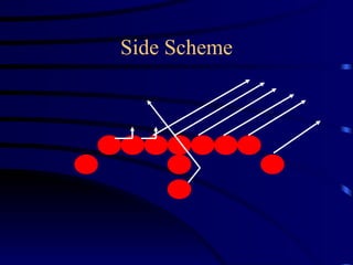 Side Scheme 
