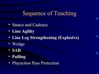Sequence of Teaching Stance and Cadence  Line Agility  Line Leg Strengthening (Explosive)   Wedge SAB Pulling Playaction Pass Protection 