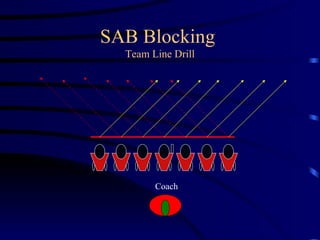 SAB Blocking  Team Line Drill Coach 