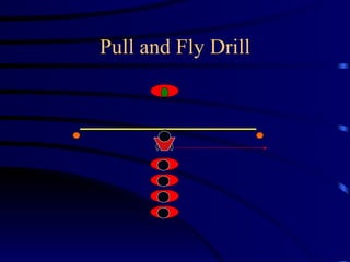 Pull and Fly Drill 