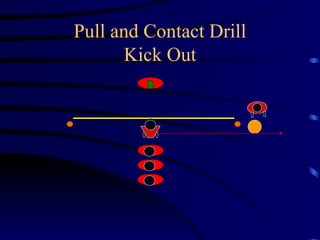 Pull and Contact Drill Kick Out 