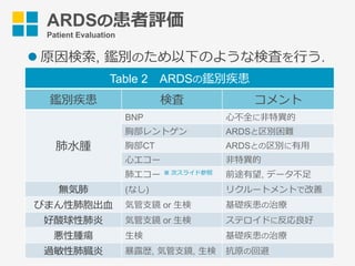 Table 2 ARDSの鑑別疾患
鑑別疾患 検査 コメント
肺⽔腫
BNP ⼼不全に⾮特異的
胸部レントゲン ARDSと区別困難
胸部CT ARDSとの区別に有⽤
⼼エコー ⾮特異的
肺エコー ※ 次スライド参照 前途有望, データ不⾜
無気肺 (なし) リクルートメントで改善
びまん性肺胞出⾎ 気管⽀鏡 or ⽣検 基礎疾患の治療
好酸球性肺炎 気管⽀鏡 or ⽣検 ステロイドに反応良好
悪性腫瘍 ⽣検 基礎疾患の治療
過敏性肺臓炎 暴露歴, 気管⽀鏡, ⽣検 抗原の回避
ARDSの患者評価
Patient Evaluation
l 原因検索, 鑑別のため以下のような検査を⾏う.
 