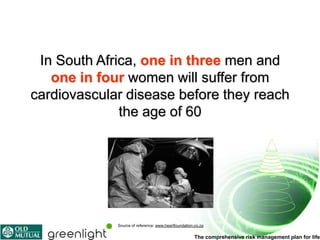 In South Africa, one in three men and
   one in four women will suffer from
cardiovascular disease before they reach
              the age of 60




             Source of reference: www.heartfoundation.co.za

                                                      The comprehensive risk management plan for life
 