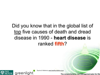 Did you know that in the global list of
 top five causes of death and dread
 disease in 1990 - heart disease is
            ranked fifth?




           Source of reference: www.heartfoundation.co.za

                                                    The comprehensive risk management plan for life
 