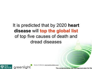 It is predicted that by 2020 heart
 disease will top the global list
 of top five causes of death and
          dread diseases



          Source of reference: www.heartfoundation.co.za

                                                   The comprehensive risk management plan for life
 