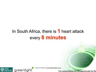 In South Africa, there is 1 heart attack
         every 8 minutes




            Source of reference: www.heartfoundation.co.za

                                                     The comprehensive risk management plan for life
 