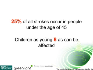 25% of all strokes occur in people
       under the age of 45

 Children as young 8 as can be
            affected



           Source of reference: www.vhf.co.za

                                                The comprehensive risk management plan for life
 