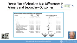 Management of Severe Sepsis Update | PPTX