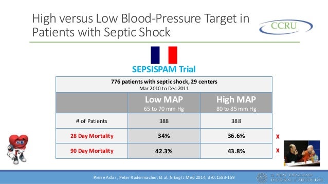 Management of Severe Sepsis Update