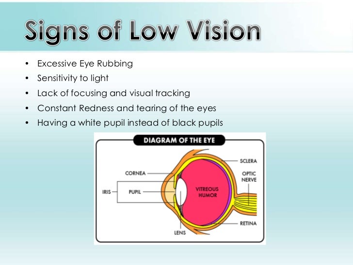 Severe vision loss