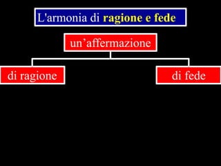 L'armonia di ragione e fede
un’affermazione
di ragione

di fede

 